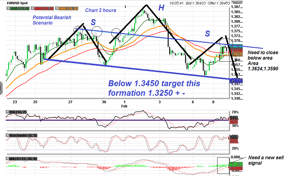 Forex aw
