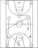 LA TRENZA EN EL BASQUETBOL la trenza en el basquetbol: