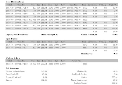 Bukti keuntungan forex'