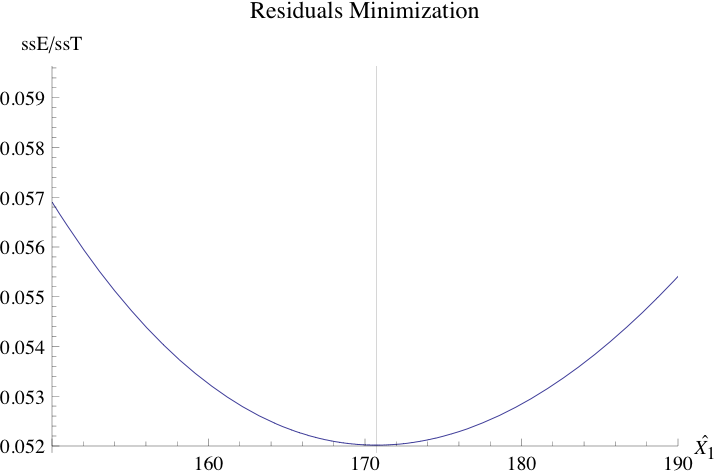 [R2minplot.png]