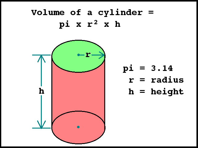 Volume Of Cylinder Interactive Game