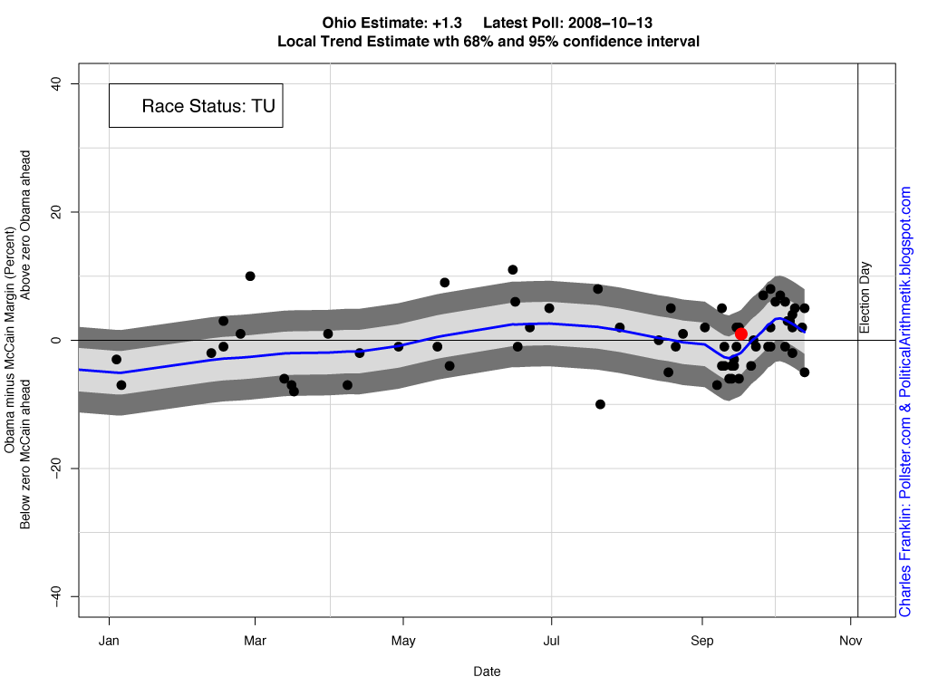 [OhioTrend.png]
