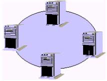 Topologi jaringan Ring Networks (Jaringan Cincin) Topologi jaringan Ring Networks (Jaringan Cincin)