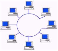 Topologi jaringan Bus Network Konfigurasi Topologi jaringan Bus Network Konfigurasi