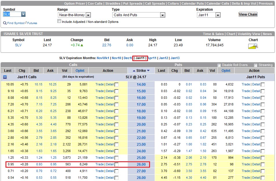 How to trade slv options