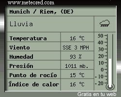 Ciudades de Alemania: Munich y su clima