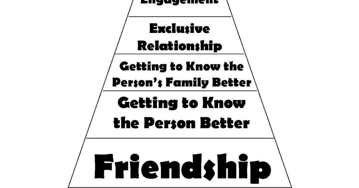 The New View on Sex Balancing Relationships