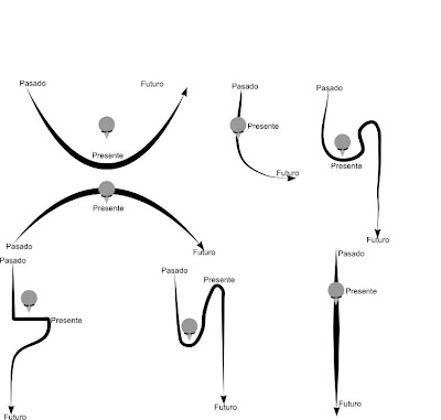 LINEAS CONCEPTO lineas concepto: