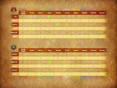 Panduan membuat database sekolah dengan delphi 7