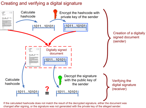 [Digital_signature_schema.gif]