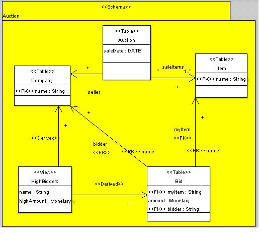 [schema-table-modeling.jpg]
