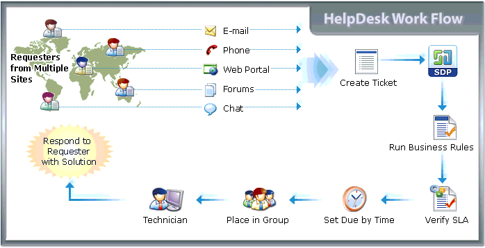 [workflow.gif]