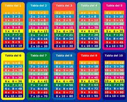 Repasa las tablas