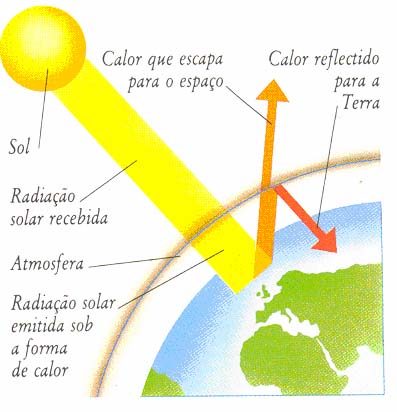 piso cimentício absorve calor