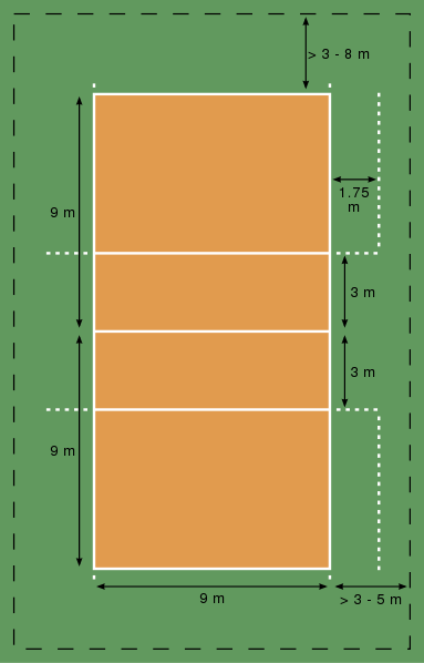 LA CANCHA DE VOLEIBOL FEMENINO la cancha de voleibol femenino: