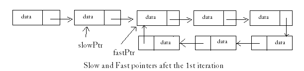 [linked-list-cycle-loop-detection.PNG]