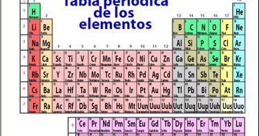 quimica para noniisde 4curso los nombres de los elementos de la tabla periodica - Tabla Periodica Grupo 1 B quimica para noniisde 4curso los nombres de los elementos de la tabla periodica - Tabla Periodica Grupo 1 B