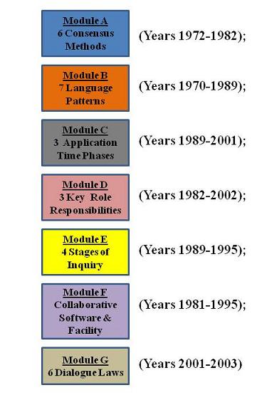[SDP_Modules_2.JPG]