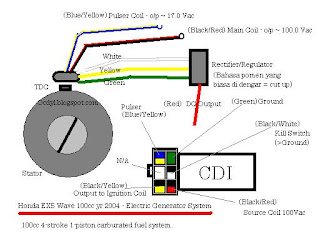 # Ocdyl.h: Honda Wave 100cc CDI - Electric Generator System 100cc atv wiring diagram 