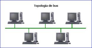 Tipos de Topologas de Red Red+en+Bus