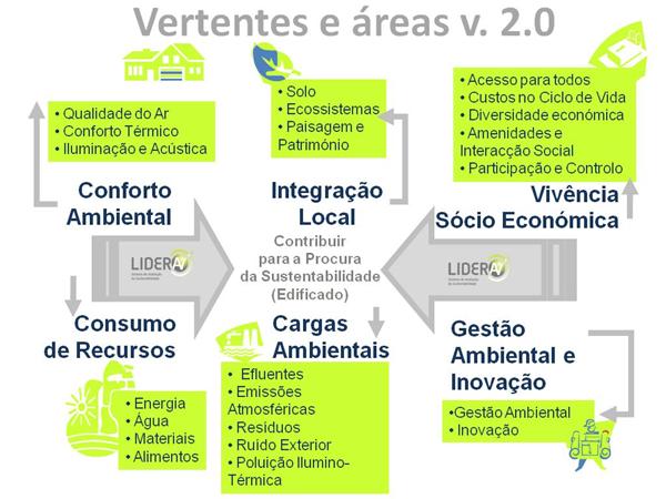 GESTÃO AMBIENTAL