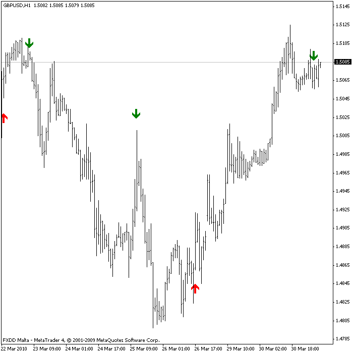 Forex sebenar v3 download