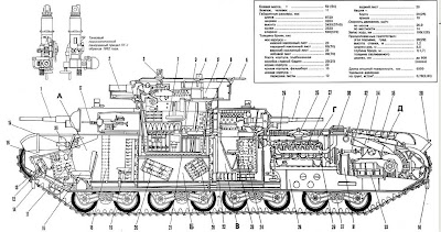 Army Tank Diagram