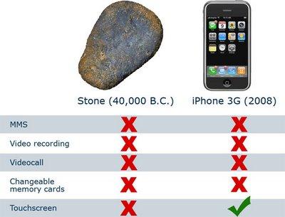 [StoneVSiphone.jpg]
