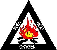 fire triangle