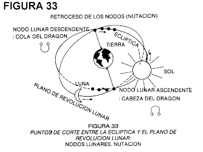 nodos lunares y reencarnacion astrologia karmica i