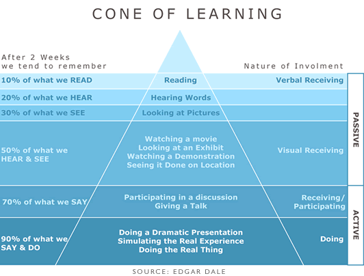 [coneoflearning_1.gif]