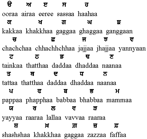 Alphabet Punjabi