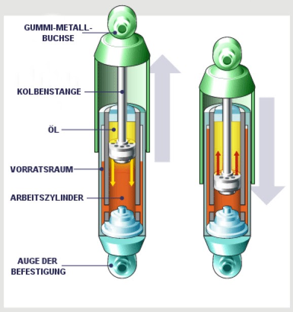 Metal Factory Hydraulische Stoßdämpfer (Hydraulic shock absorbers)