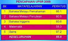 UPSR 2009