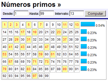 El Profesor Max Numeros Primos Y Numeros Compuestos