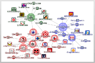 la ricerca visuale nei nuovi search engines