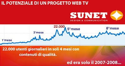 il potenziale di un progetto web tv con contenuti di qualità