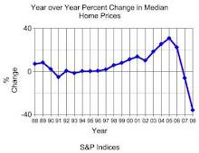 Twenty years of real estate