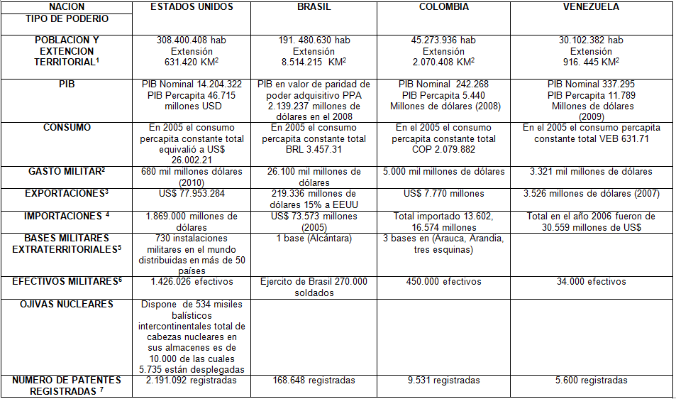 Politica Exterior de EE.UU. hacia América Latina