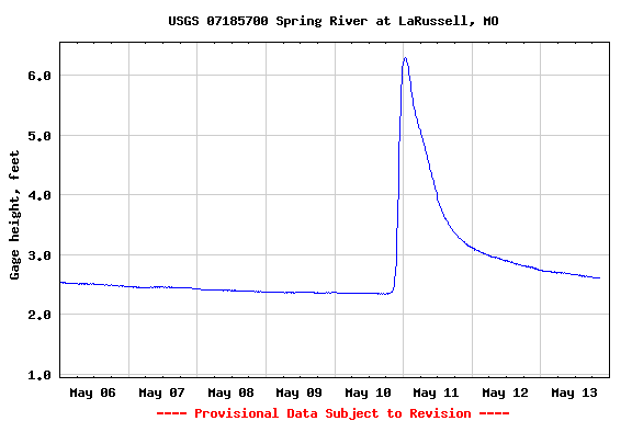 [USGSGraph05.10.07]