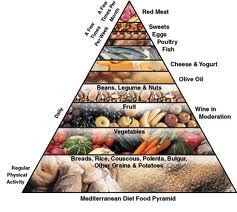 diet - food: Chain of diet food