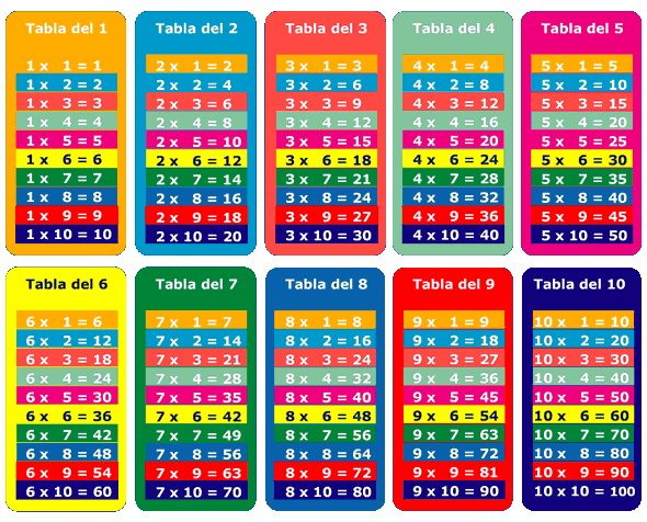 Juegos De Las Tablas De Multiplicar Del 6 Y 7