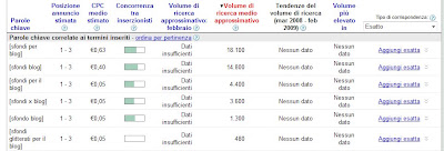 Google Keyword tools: sfondi blog