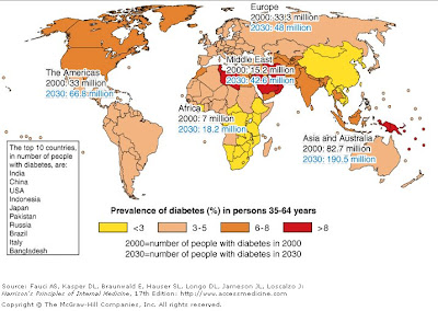 diabetes prevalence