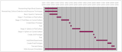 dissertation proposal structure