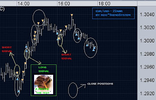 forex club by rdo