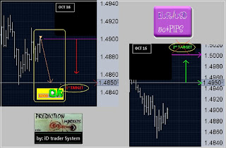 Eur/usd by rdo trend