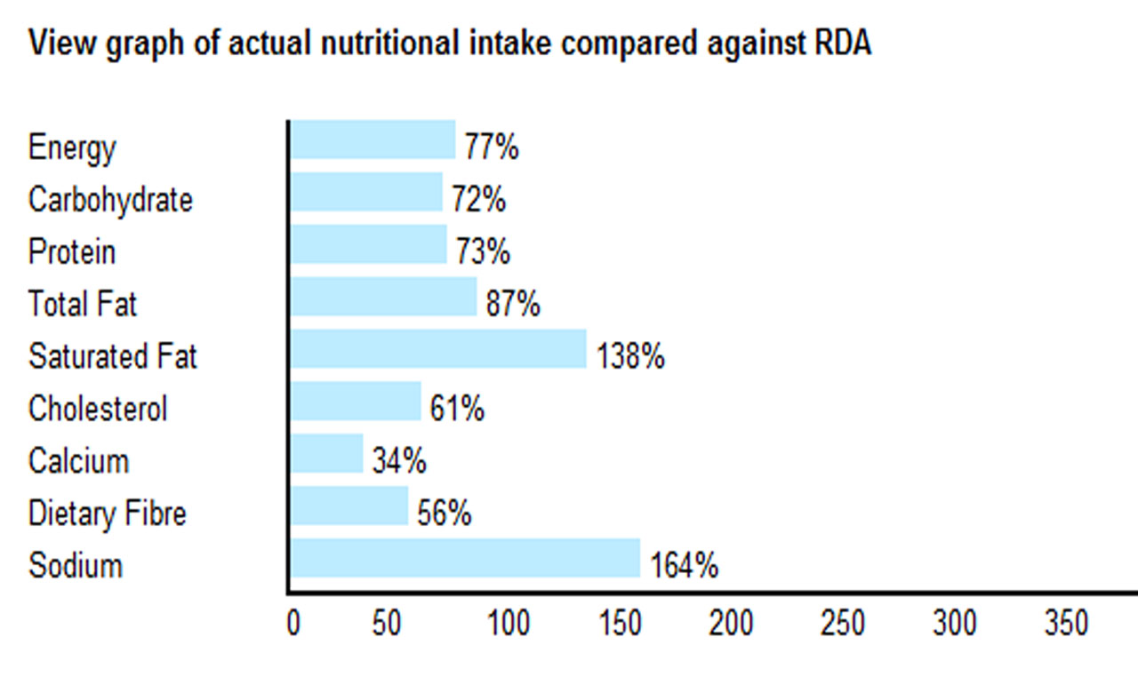 my dietary analysis Answers from doctors on my dietary analysis first: skrinska, victor a, gock, susan b measurement of 3, 4-mdma and related amines in diagnostic and forensic. my dietary analysis Answers from doctors on my dietary analysis first: skrinska, victor a, gock, susan b measurement of 3, 4-mdma and related amines in diagnostic and forensic.