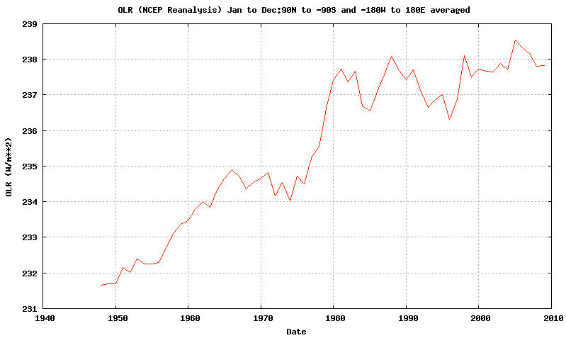 Ir Co2