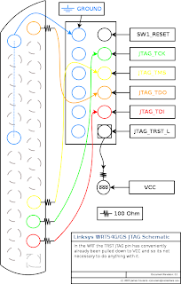 JTAG Info